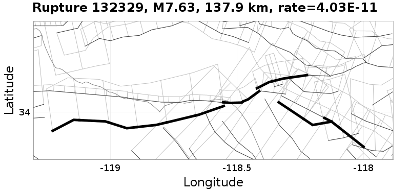 Rupture 132329