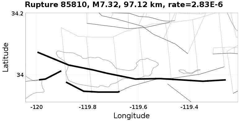 Rupture 85810