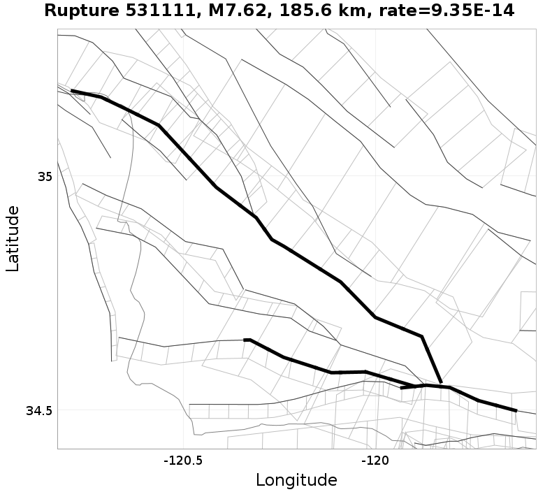 Rupture 531111