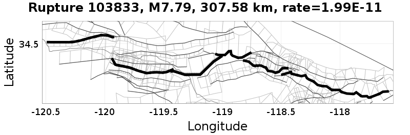 Rupture 103833