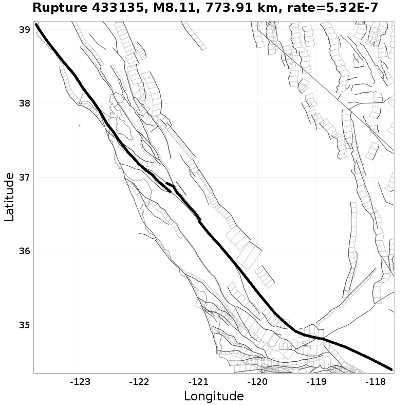 Rupture 433135