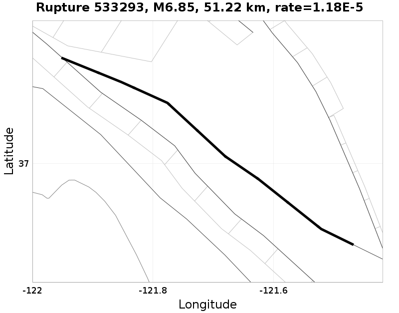 Rupture 533293