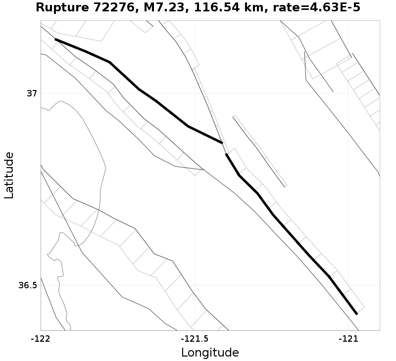 Rupture 72276