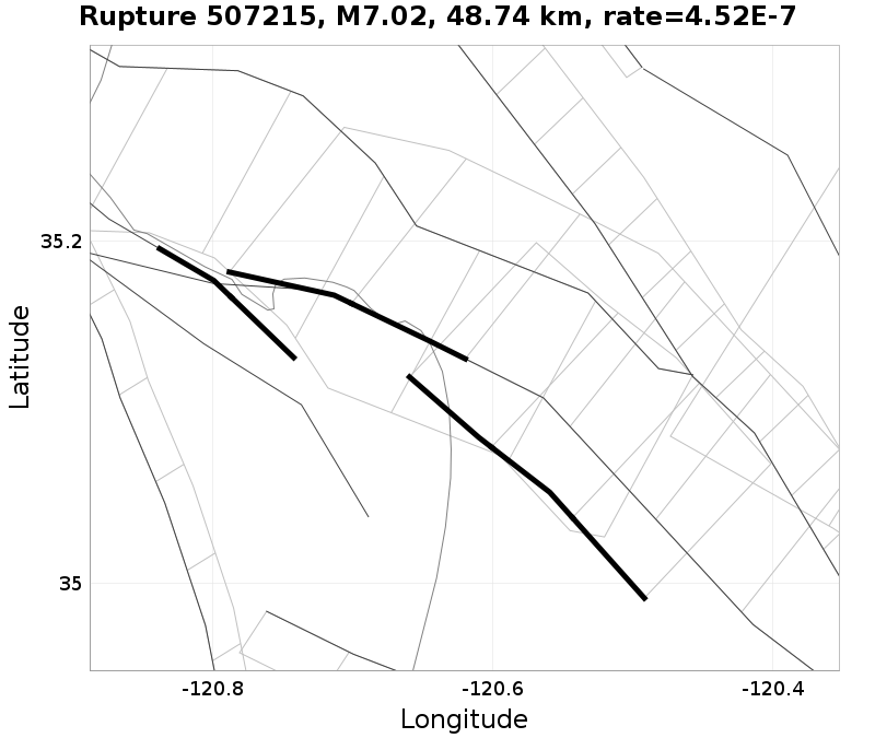 Rupture 507215