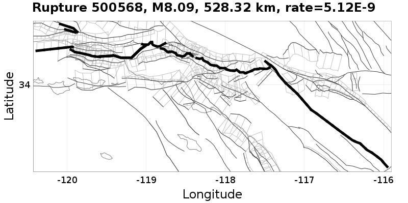 Rupture 500568