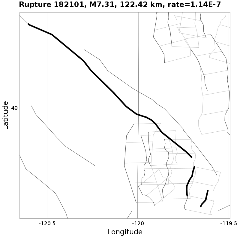 Rupture 182101