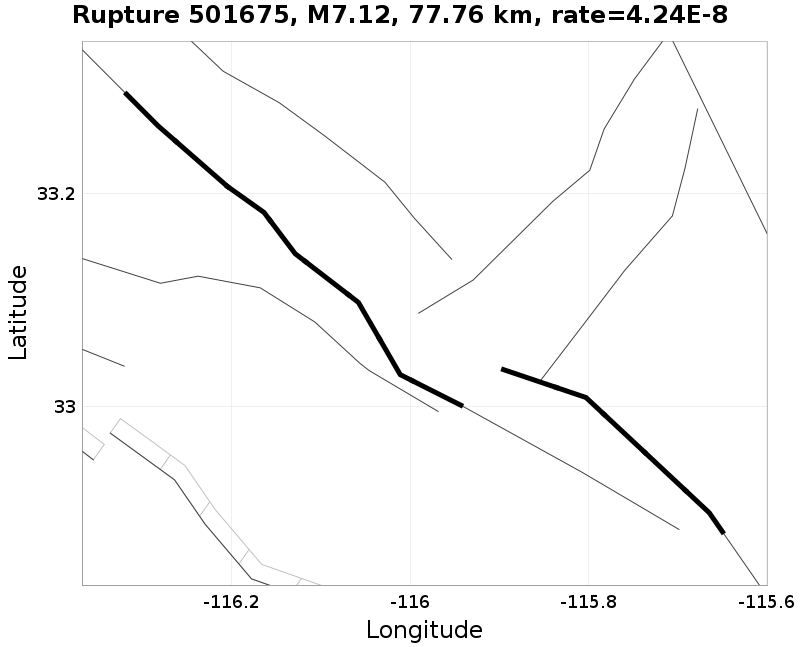 Rupture 501675