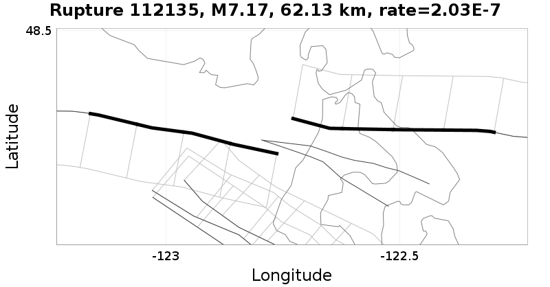 Rupture 112135