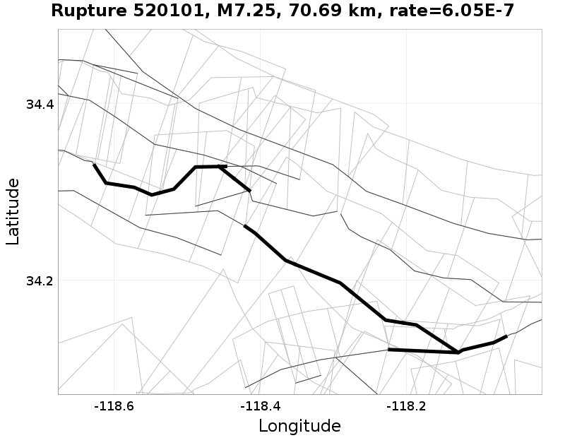 Rupture 520101