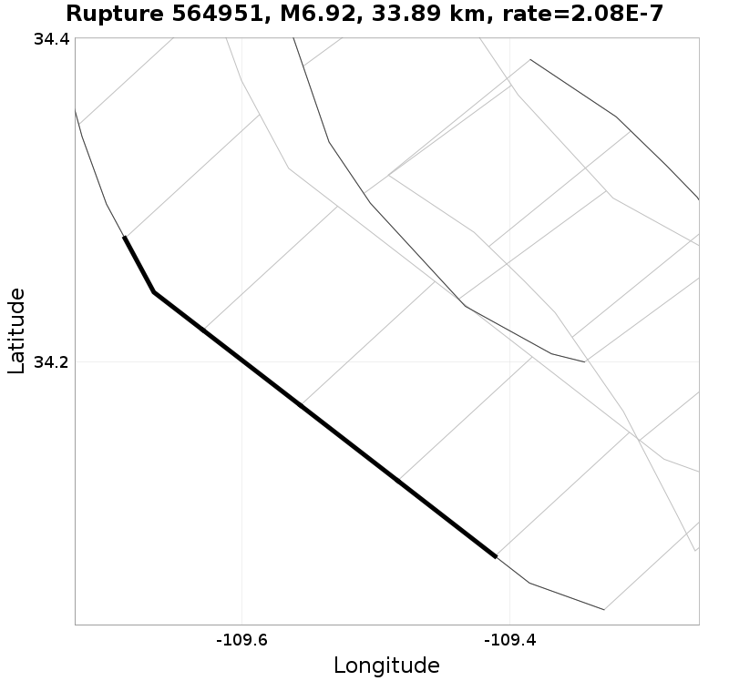 Rupture 564951