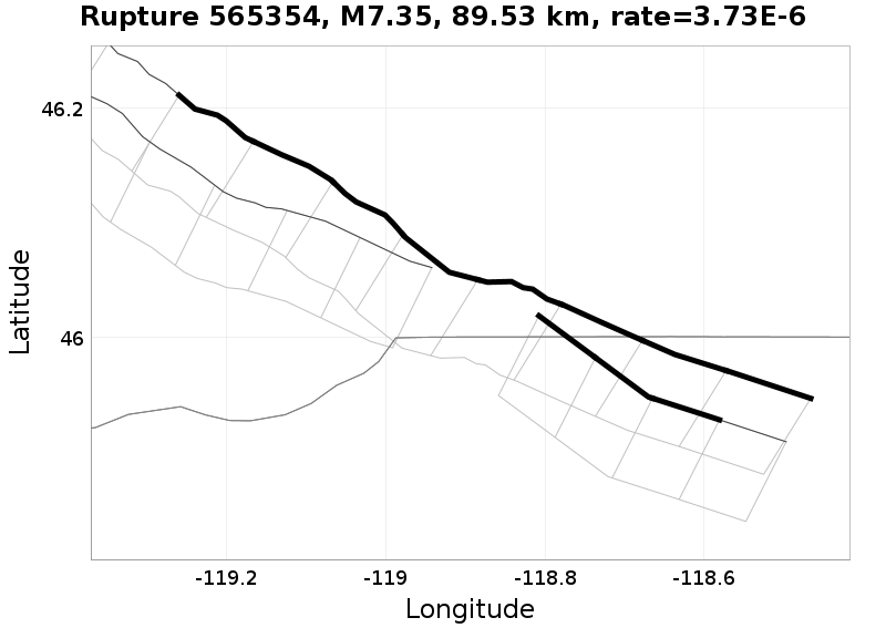 Rupture 565354