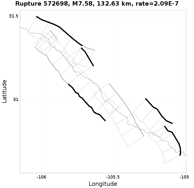 Rupture 572698