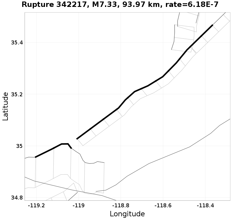 Rupture 342217