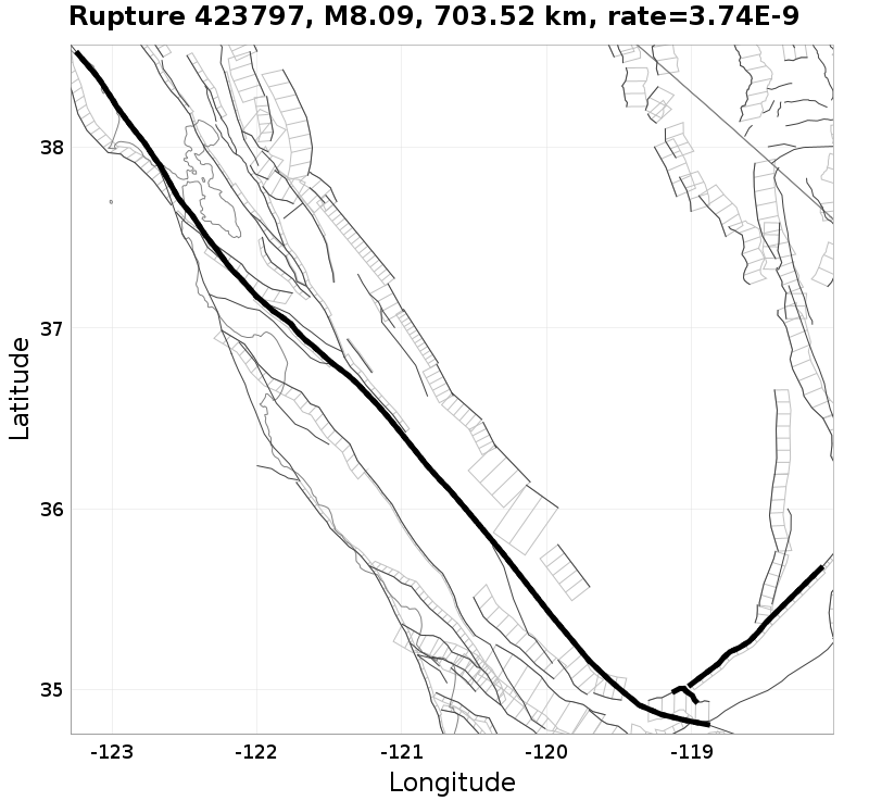 Rupture 423797
