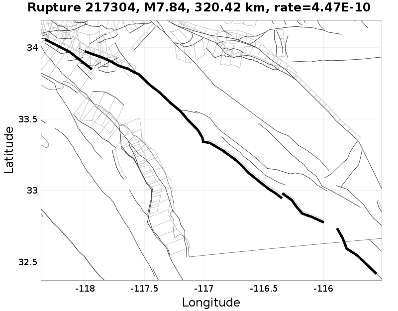 Rupture 217304