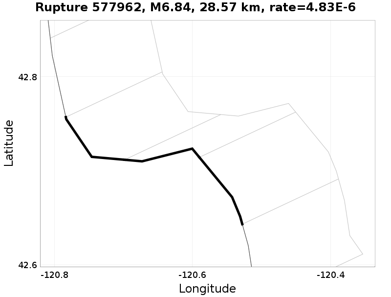 Rupture 577962