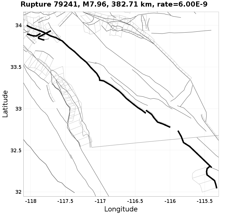 Rupture 79241