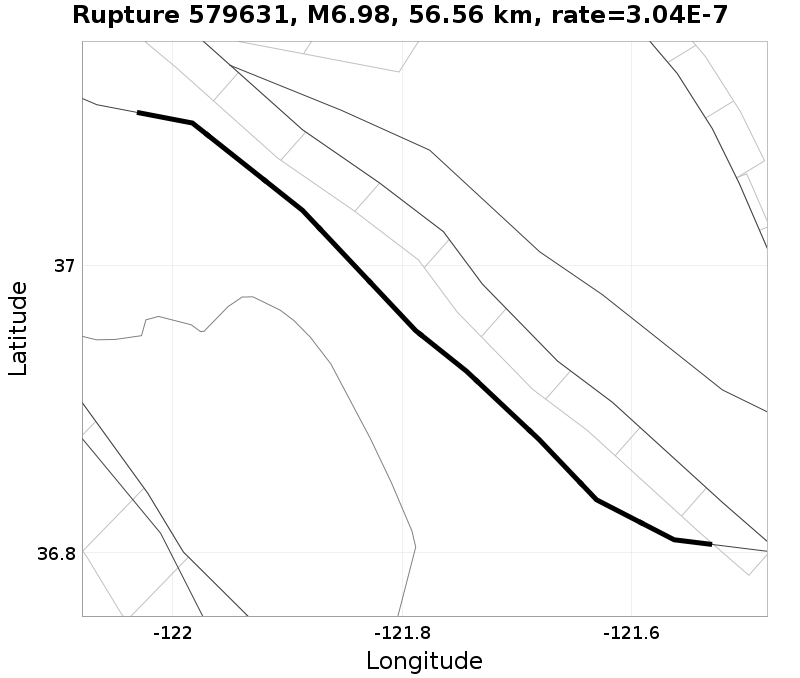 Rupture 579631