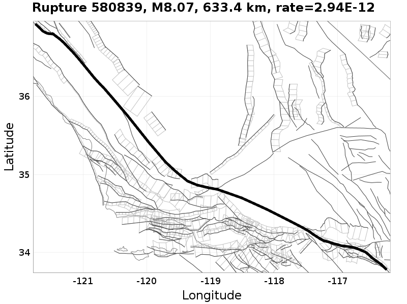 Rupture 580839