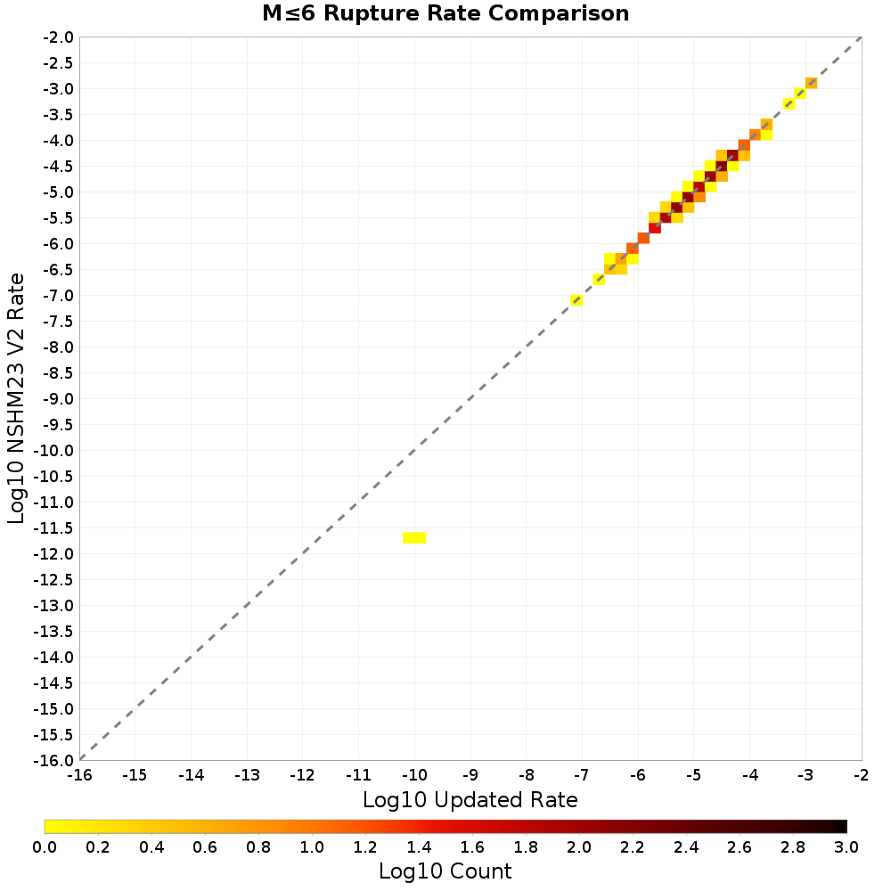 rate hist