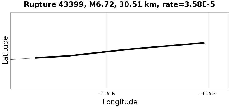 Rupture 43399