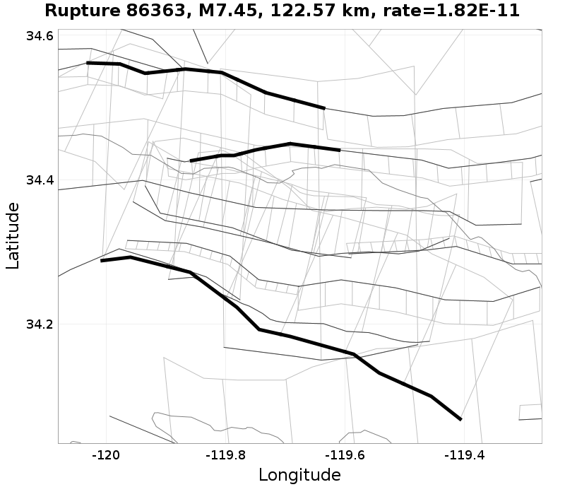 Rupture 86363