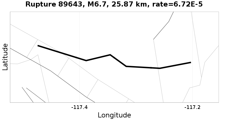 Rupture 89643