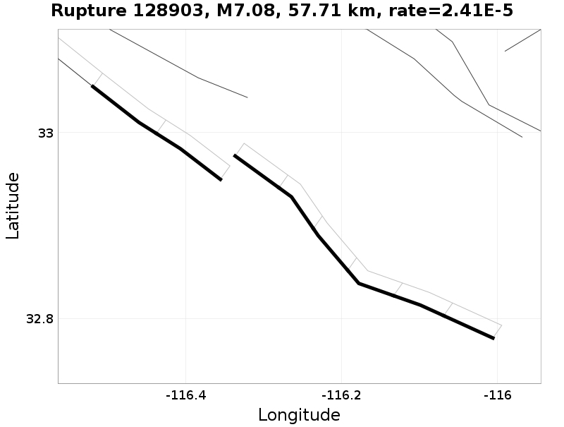 Rupture 128903