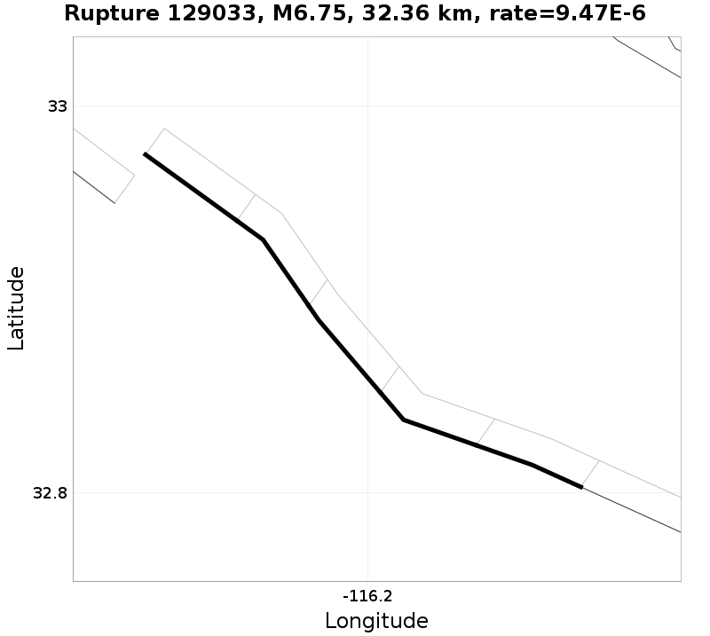 Rupture 129033