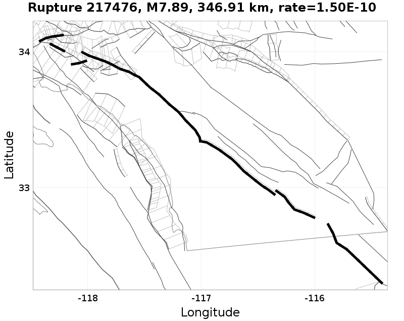 Rupture 217476