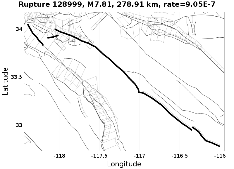 Rupture 128999