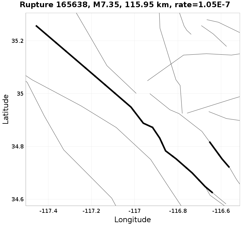 Rupture 165638