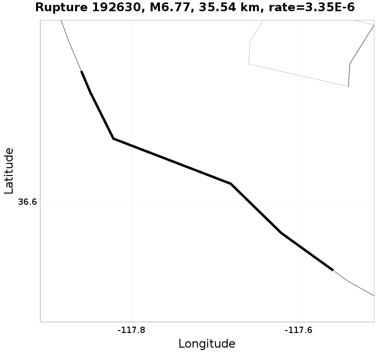 Rupture 192630