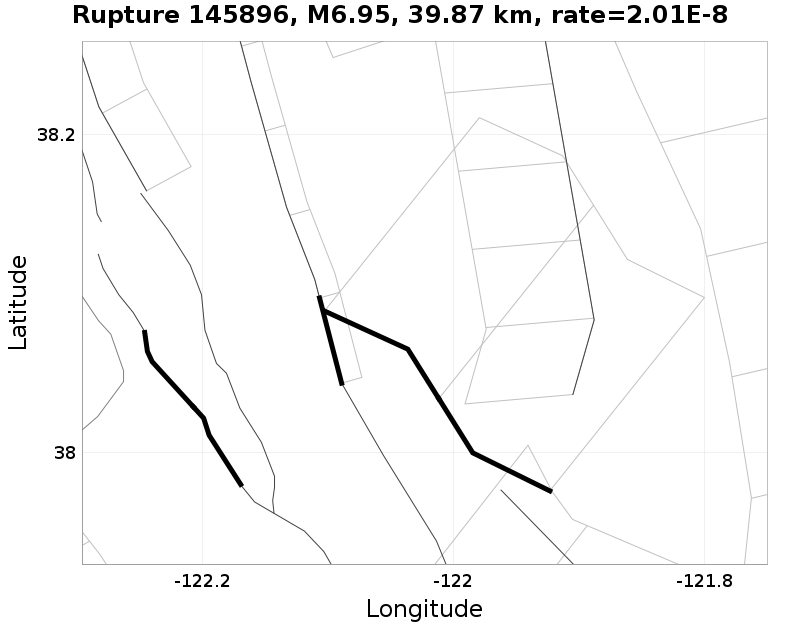 Rupture 145896
