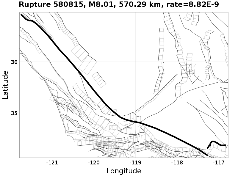 Rupture 580815