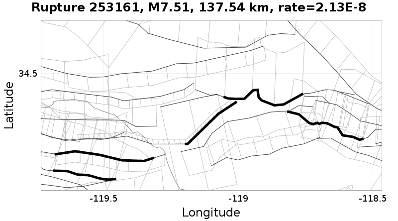 Rupture 253161