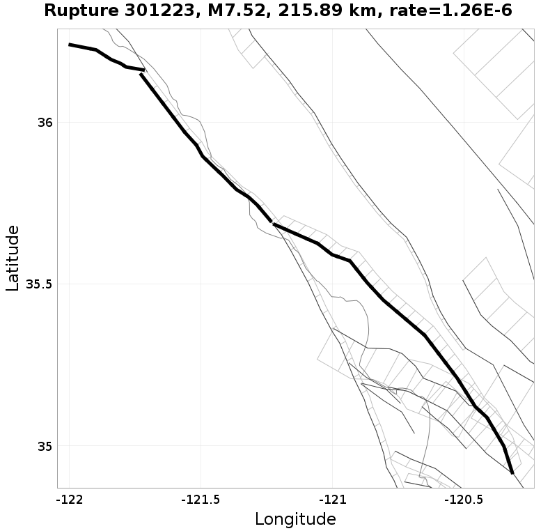 Rupture 301223