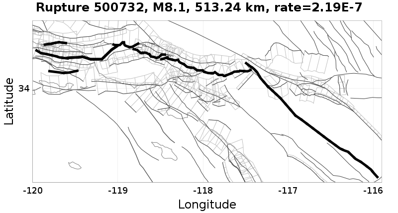 Rupture 500732