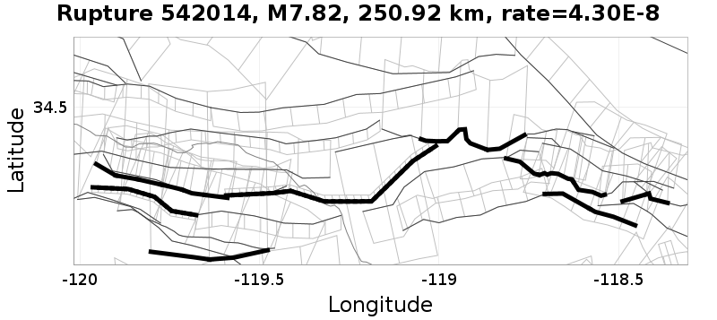 Rupture 542014