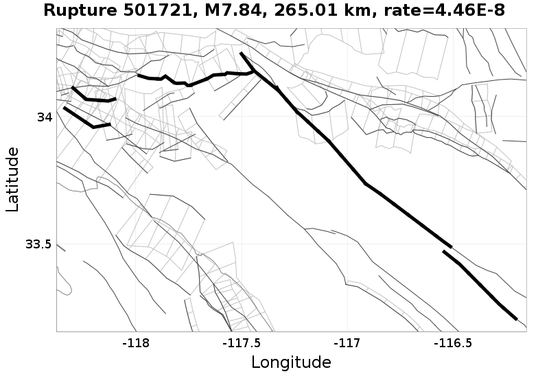 Rupture 501721