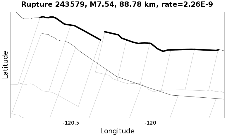 Rupture 243579