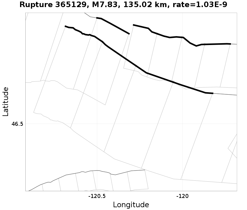 Rupture 365129