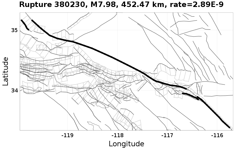 Rupture 380230