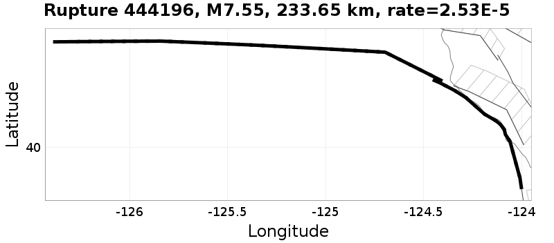Rupture 444196