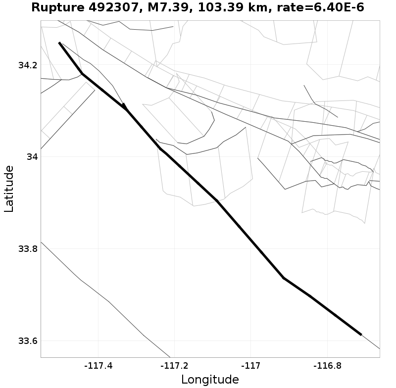 Rupture 492307