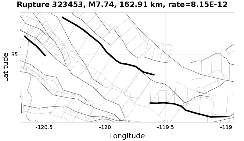Rupture 323453