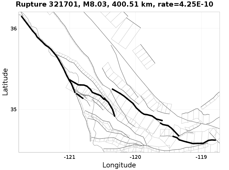Rupture 321701