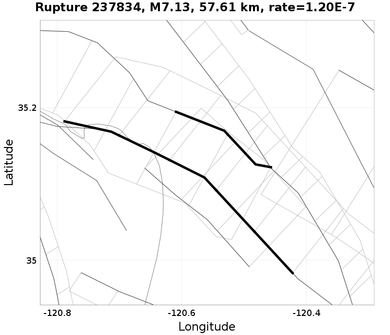 Rupture 237834