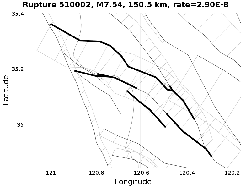 Rupture 510002