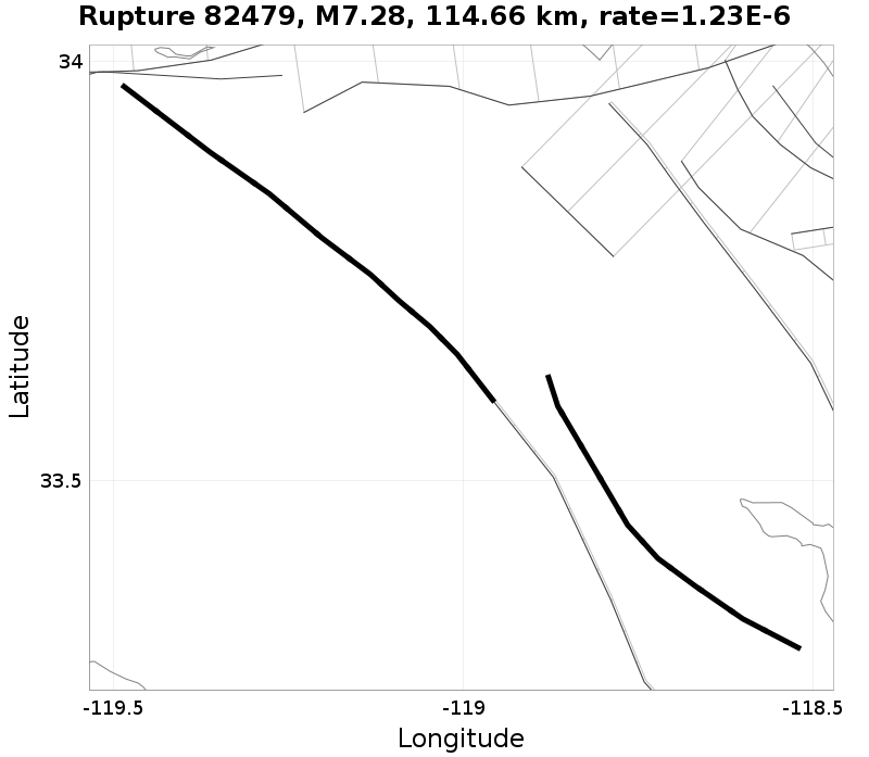 Rupture 82479